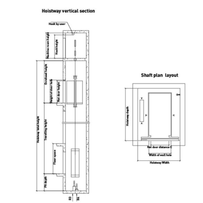 1.75m/S High Speed Elevators Spare Parts
