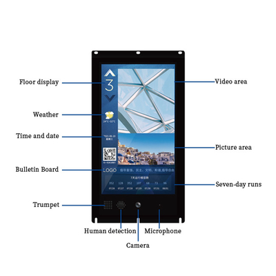 13.3 Inch Smart Internet Intelligent Elevator System Part For Elevator Cop Panel