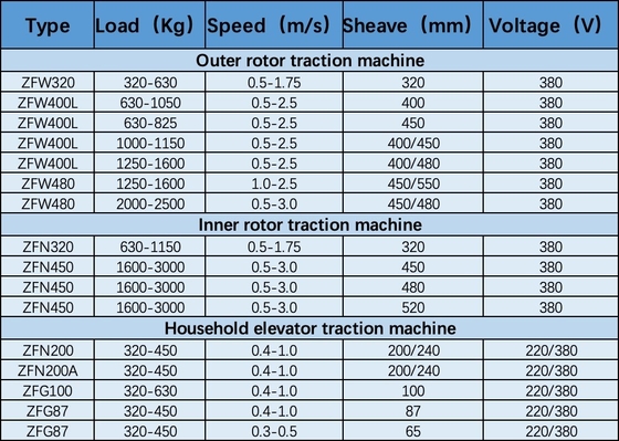 ZFW400L S Dia.400mm Lifting Elevator Traction Machine Gearless Driving Motor  630 - 1050Kg
