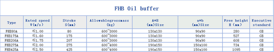 Customized Elevator Oil Buffer Spring Hydraulic Counterweight Energy Dissipation Type for Elevator Safety Device